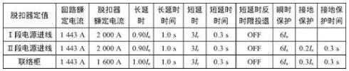 進(jìn)線開(kāi)關(guān)與聯(lián)絡(luò)開(kāi)關(guān)保護(hù)動(dòng)作數(shù)值