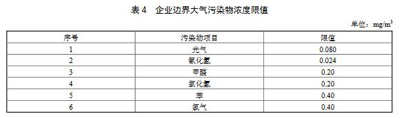 新建企業(yè)自2019年7月1日起,現(xiàn)有企業(yè)自2020年7月1日起,企業(yè)邊界任何1 h大氣污染物平均濃度應(yīng)符合表4規(guī)定的限值。