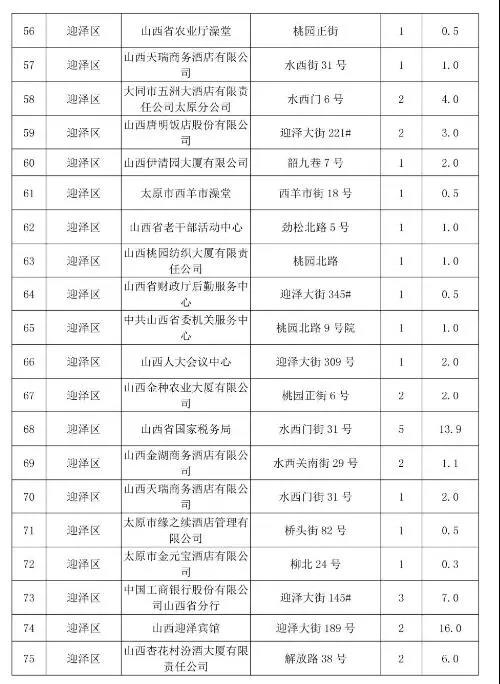 太原市常年生產(chǎn)鍋爐低氮改造名單四