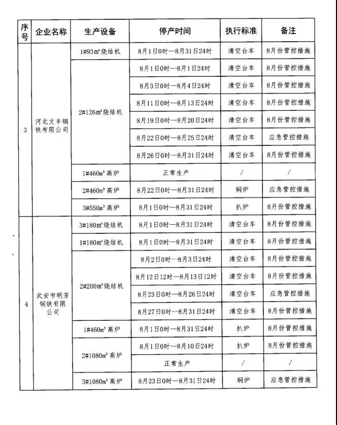 武安市大氣污染防治工作領導小組辦公室發布關于鋼鐵焦化企業強化應急管控工作的通知