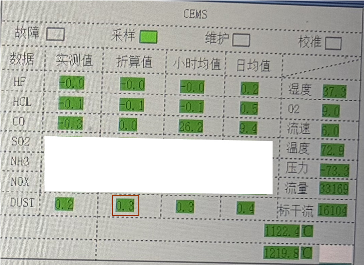 遼寧危廢尾氣治理濕電除塵器監測數據